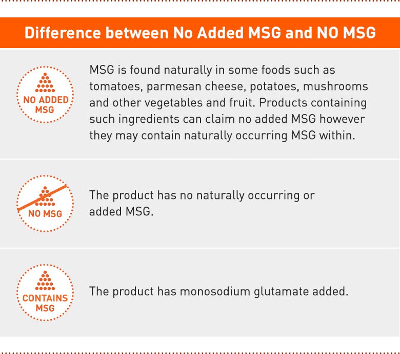 Myths and Facts - MSG
